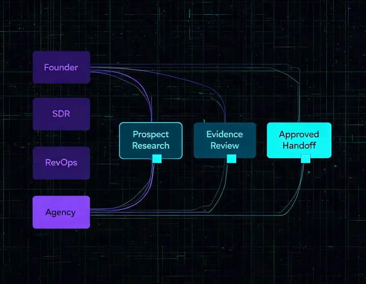 Revenue role workflow matrix