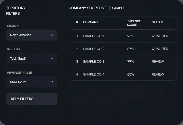 Territory research result