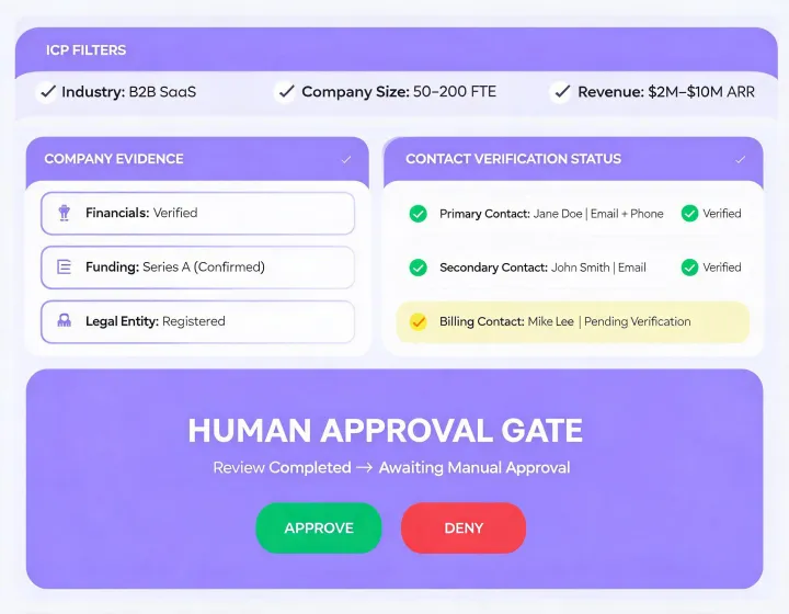 Prospecting workflow case canvas