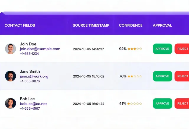Enrichment review ledger